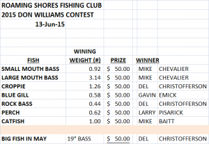 2015-don-williams-results