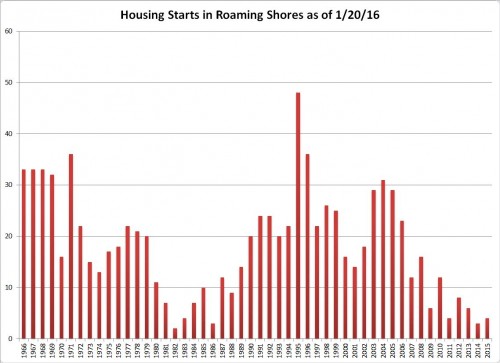 2015-housing-starts