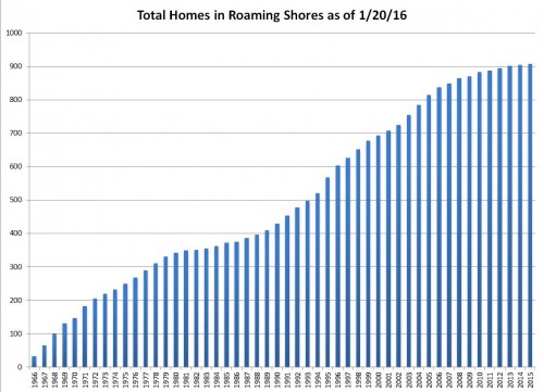 2015-total-homes