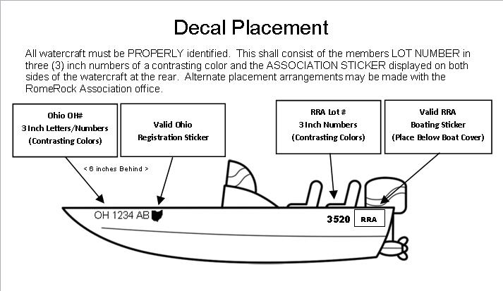 florida boat registration placement florida boating license requirement florida boat registration placement florida boating license requirement